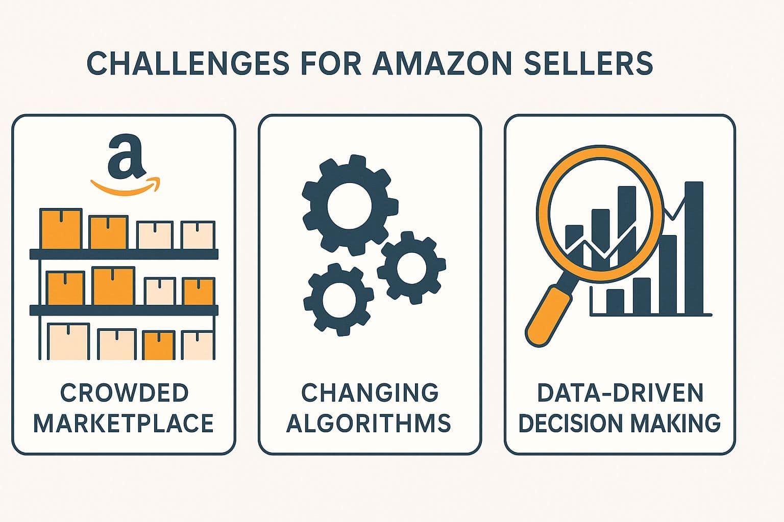 Amazon SEO tool infographic showing seller challenges: crowded marketplace, changing algorithms, and data-driven decisions.